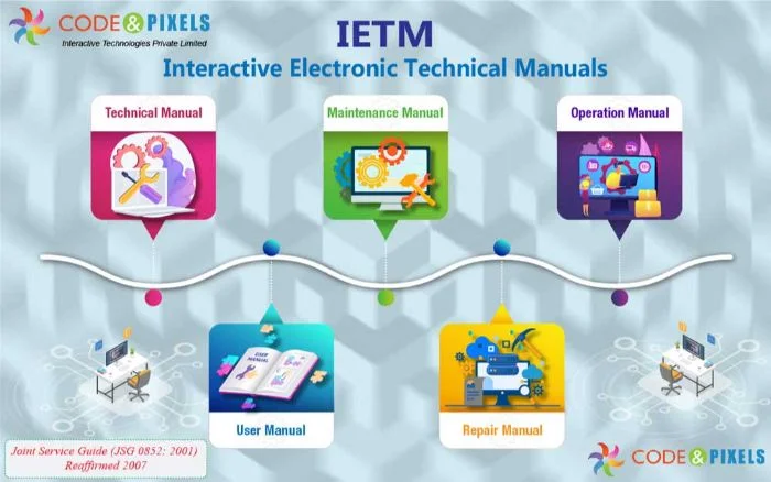 IETM-Interactive Electronic Technical Manual JSG-0852-2001 06