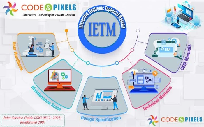 IETM-Interactive Electronic Technical Manual JSG-0852-2001 12