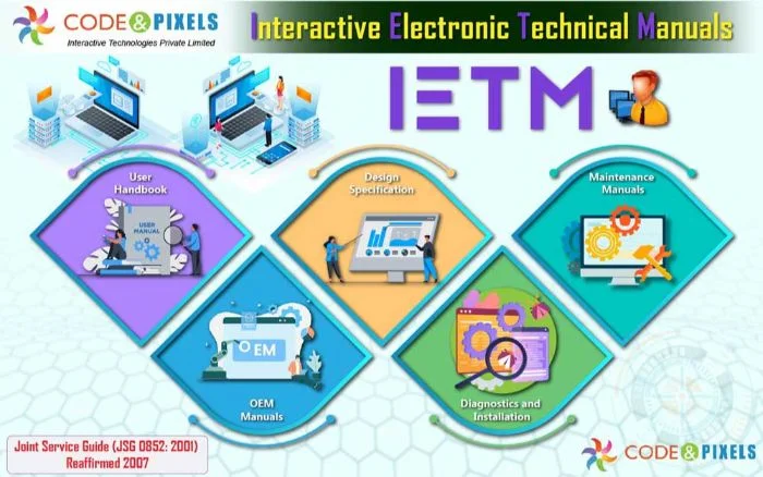 IETM-Interactive Electronic Technical Manual JSG-0852-2001 14