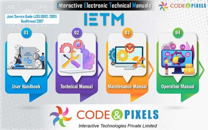 IETM-Interactive Electronic Technical Manual JSG-0852-2001 15