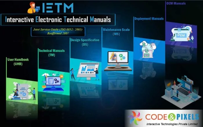 IETM-Interactive Electronic Technical Manual JSG-0852-2001 18