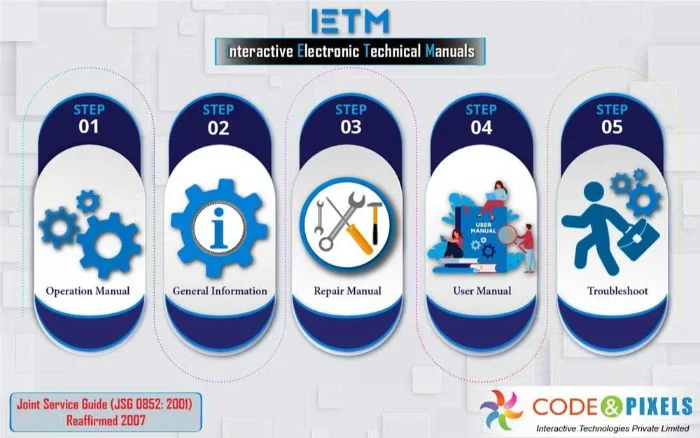 IETM-Interactive-Electronic-Technical-Manual-JSG-0852-2001 19