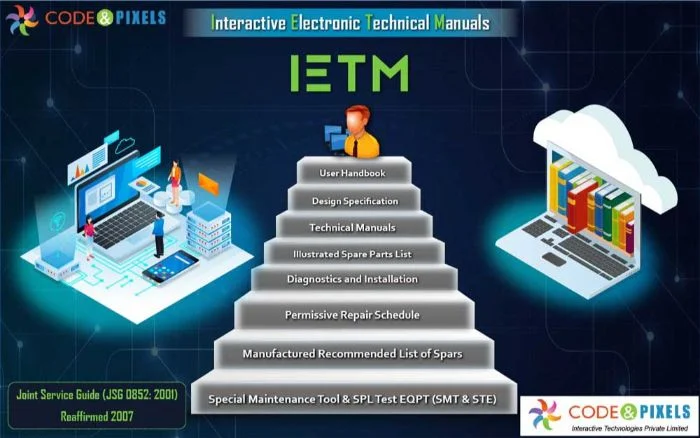 IETM-Interactive Electronic Technical Manual JSG-0852-2001 20
