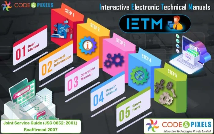 IETM-Interactive Electronic Technical Manual JSG-0852-2001 27