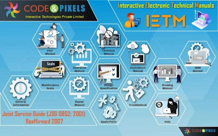 IETM-Interactive Electronic Technical Manual JSG-0852-2001 30