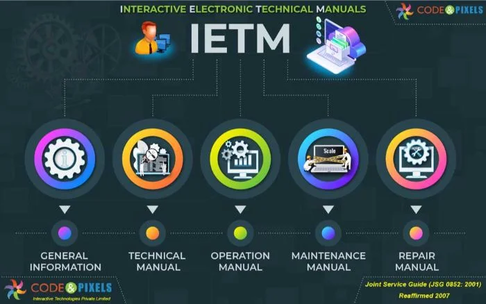 IETM-Interactive Electronic Technical Manual JSG-0852-2001 31