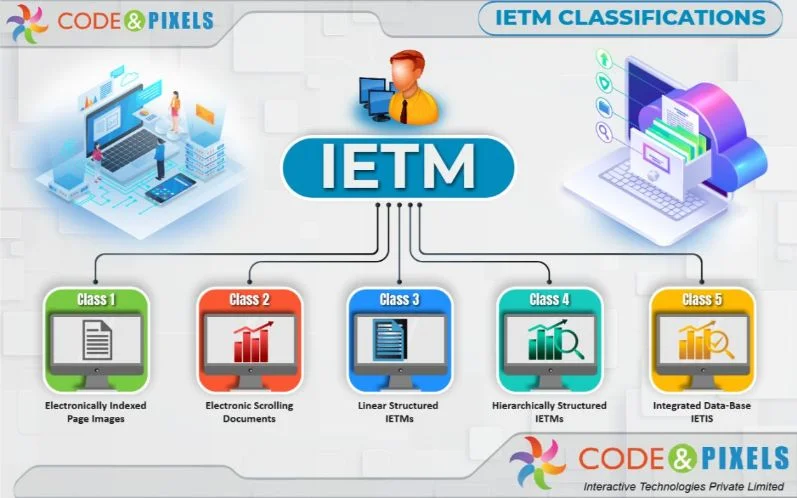 IETM-Interactive Electronic Technical Manual JSG-0852-2001 42