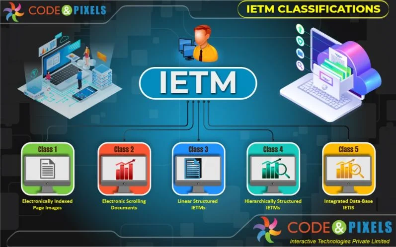 IETM-Interactive Electronic Technical Manual JSG-0852-2001 43