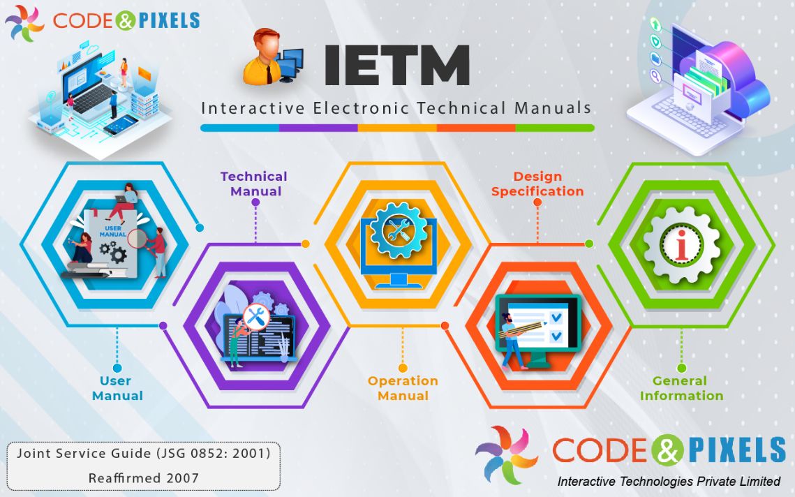 IETM-Interactive Electronic Technical Manual JSG-0852-2001 45