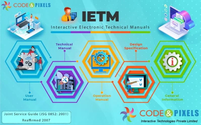 IETM-Interactive Electronic Technical Manual JSG-0852-2001 46