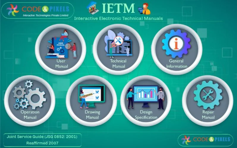 IETM-Interactive Electronic Technical Manual JSG-0852-2001 54