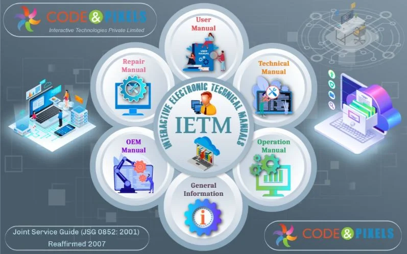 IETM-Interactive Electronic Technical Manual JSG-0852-2001 57