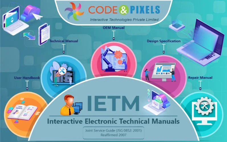 IETM-Interactive Electronic Technical Manual JSG-0852-2001 61