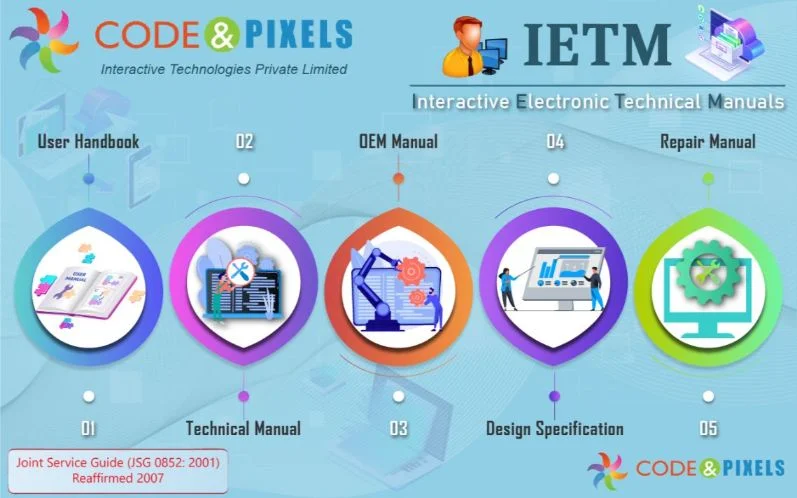 IETM-Interactive Electronic Technical Manual JSG-0852-2001 62