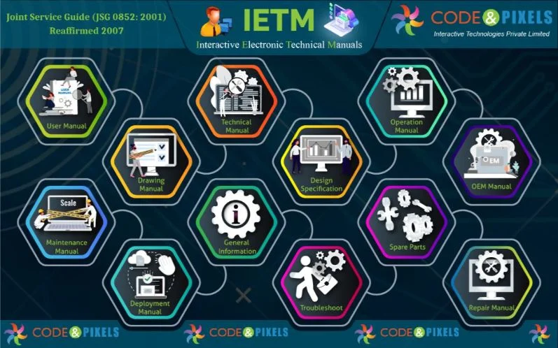 IETM-Interactive Electronic Technical Manual JSG-0852-2001 63