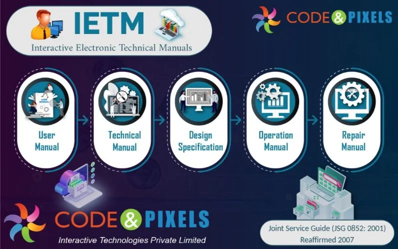 IETM-Interactive Electronic Technical Manual JSG-0852-2001 65