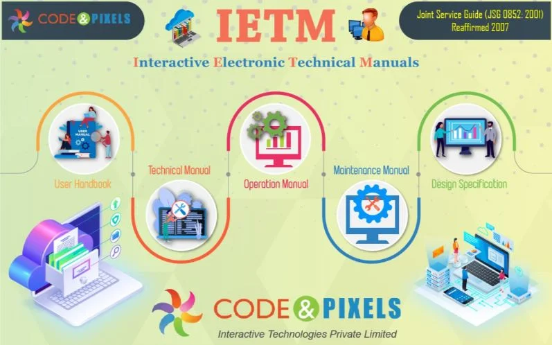IETM-Interactive Electronic Technical Manual JSG-0852-2001 70