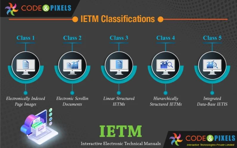 IETM-Interactive Electronic Technical Manual JSG-0852-2001 74
