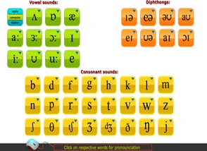 English Language Lab
