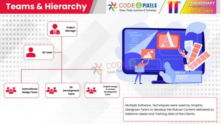 CBT Development Process